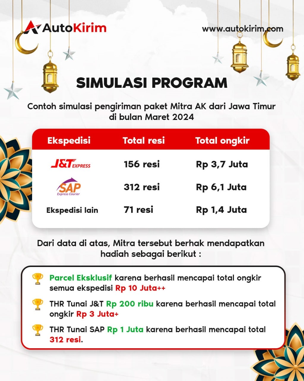 Simulasi Program Hadiah THR Tebar Hadiah Ramadhan AutoKirim 2024