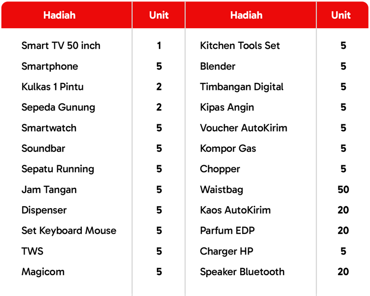 Hadiah Semerbak AutoKirim 2025